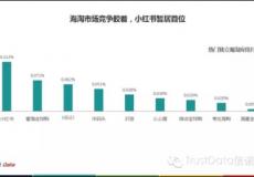 小紅書(shū)：做電商是自然而然的事情