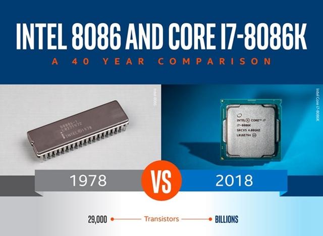 i7-8086K和i7-8700K區(qū)別對比評測 旗艦級CPU的較量