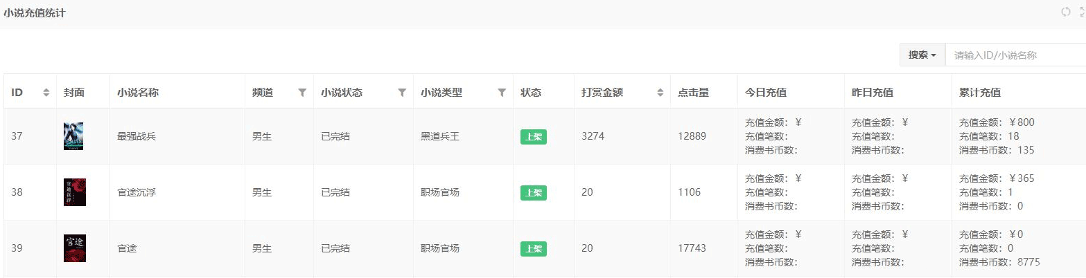 mysql數(shù)據(jù)庫實現(xiàn)多表關聯(lián)統(tǒng)計、子查詢統(tǒng)計示例