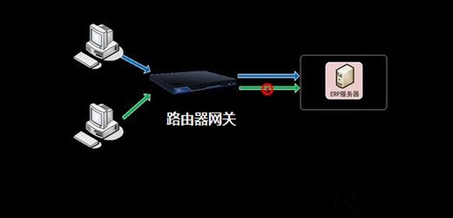 網關是什么意思？網關的作用是什么？