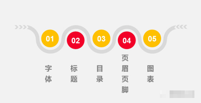 解決Word排版過程中遇到的格式、 行間距、章節編號、頁眉頁腳等問題