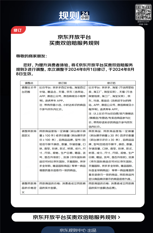 重磅！京東買貴雙倍賠新規(guī)今日生效：新增抖音 擴(kuò)大淘寶比價(jià)范圍